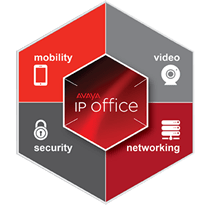Avaya IP Office 9.0