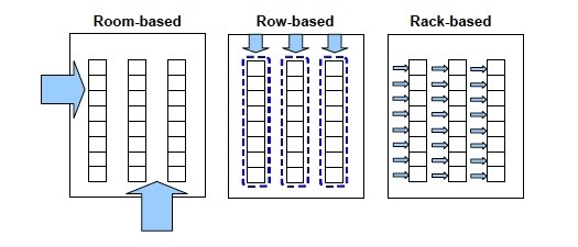 Cooling Solutions