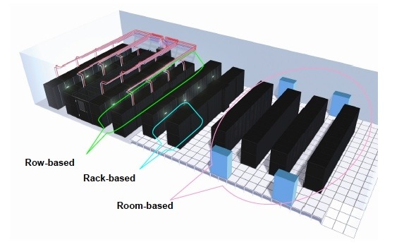 Room Based Cooling Systems